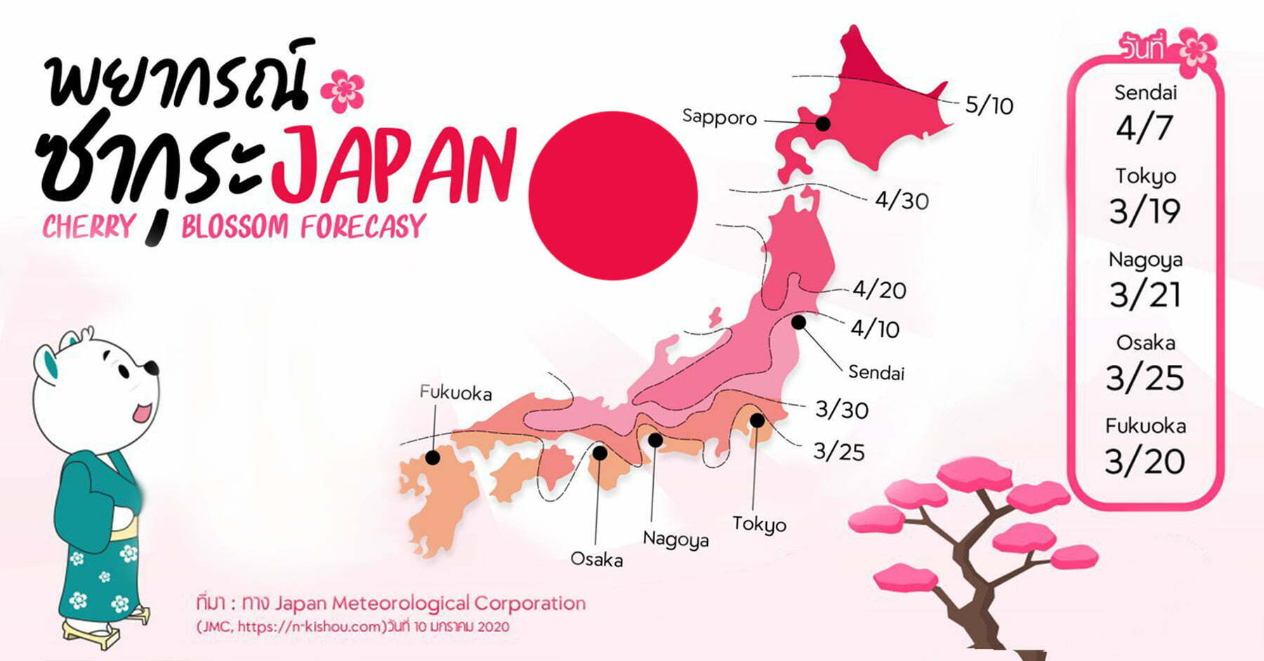 เที่ยวญี่ปุ่น รู้ก่อน..ไม่พลาดแน่นอน!! พยากรณ์ซากุระที่ญี่ปุ่น ปี 2020