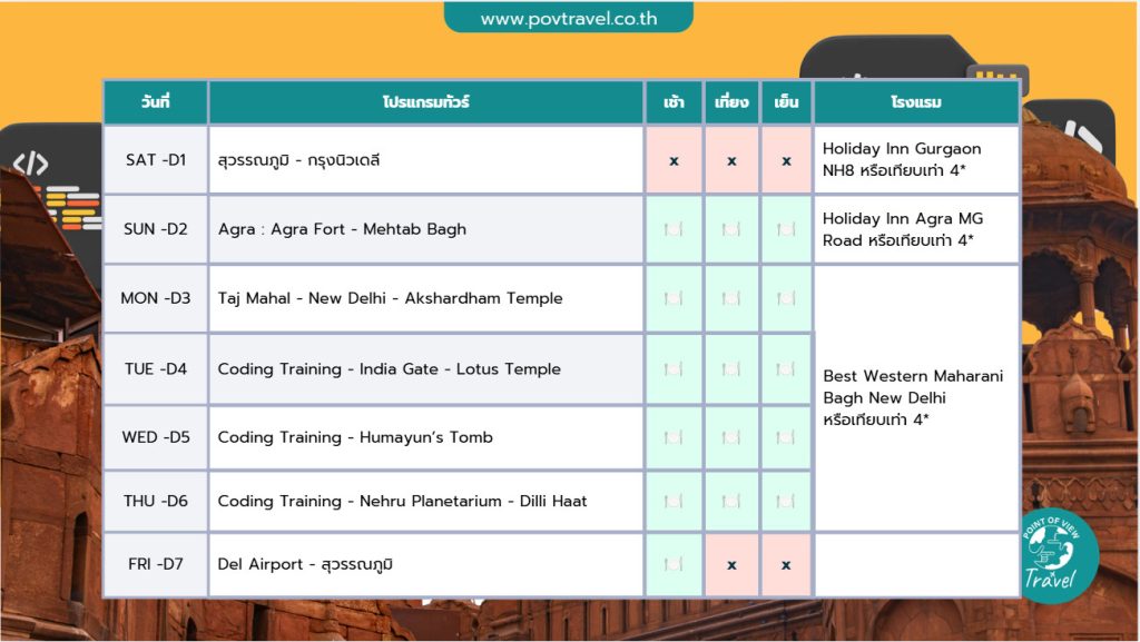 INDIACodingTrip 